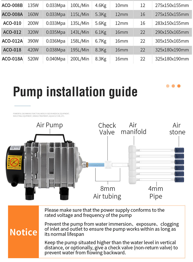 优之星气泵ACO-详情英文版_13.jpg
