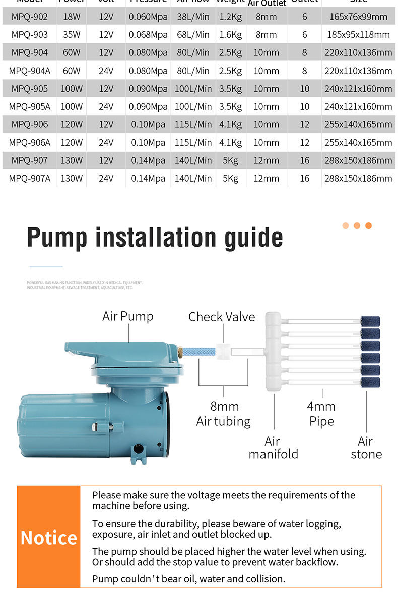 优之星气泵MPQ-详情英文版_12.jpg
